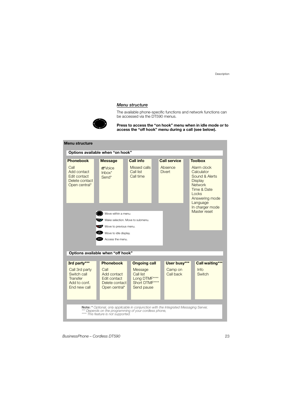 Menu structure, Section | Ericsson DT590 User Manual | Page 23 / 144