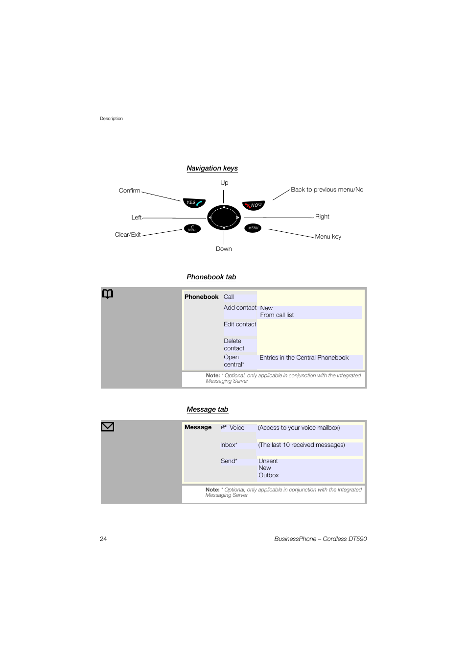 Navigation keys, Phonebook tab, Message tab | Ericsson DT590 User Manual | Page 24 / 144