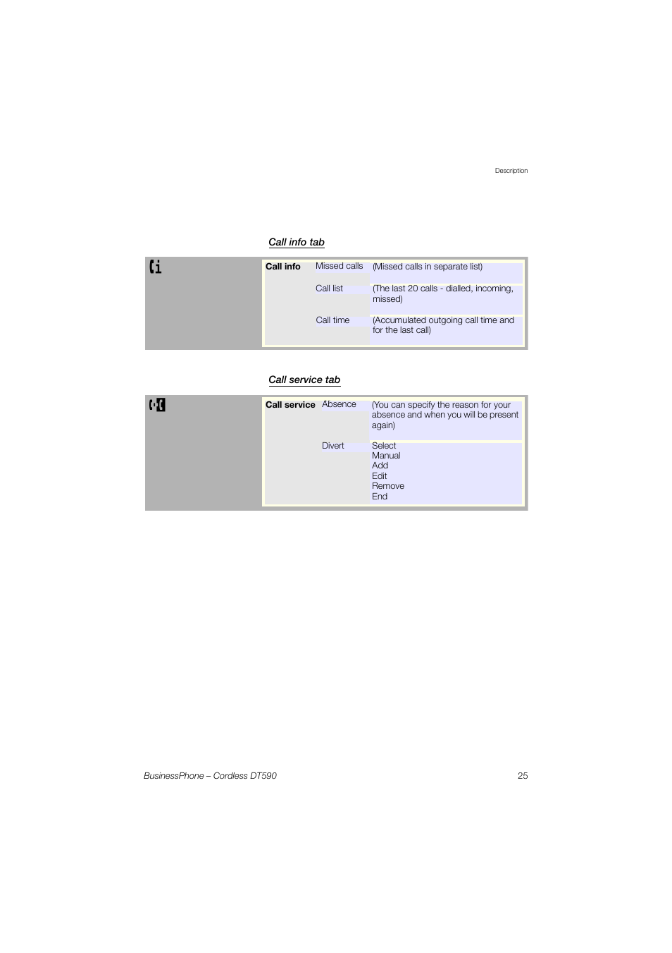 Call info tab, Call service tab | Ericsson DT590 User Manual | Page 25 / 144