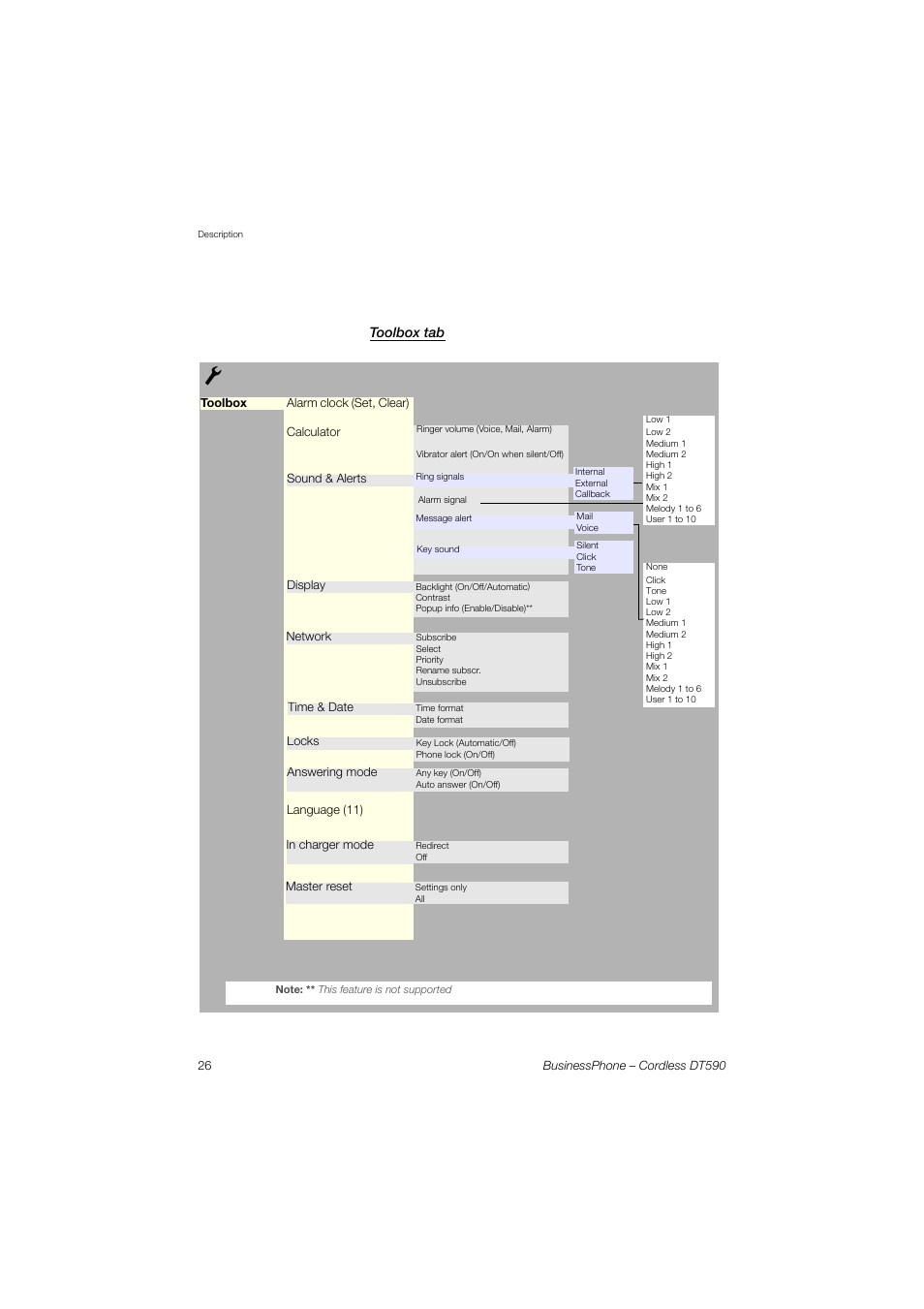 Toolbox tab | Ericsson DT590 User Manual | Page 26 / 144