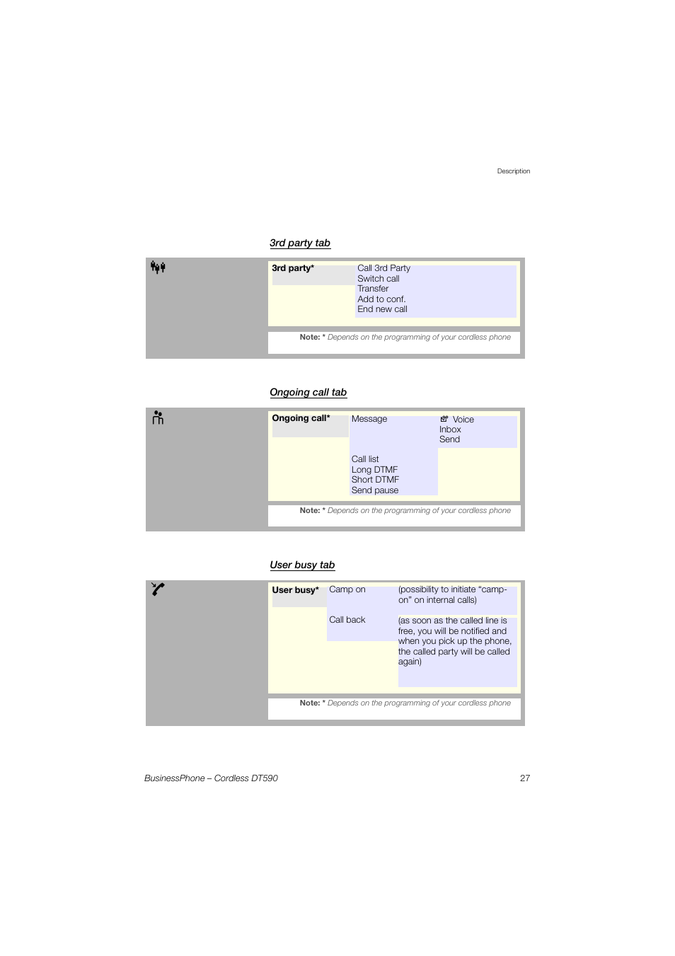 3rd party tab, Ongoing call tab, User busy tab | Ericsson DT590 User Manual | Page 27 / 144