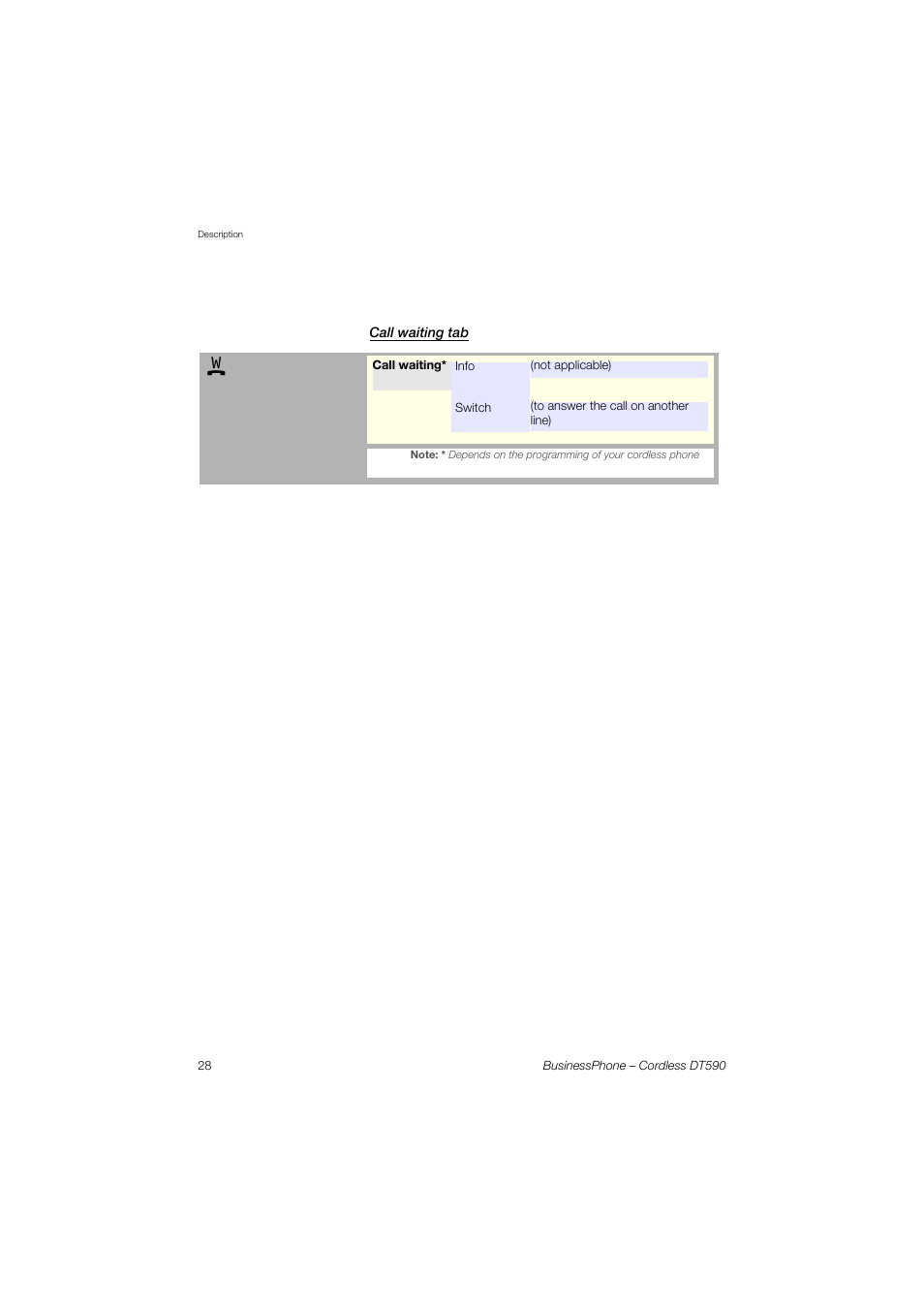 Call waiting tab | Ericsson DT590 User Manual | Page 28 / 144