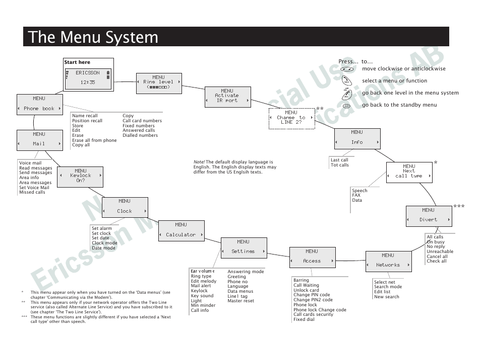 The menu system the menu, Pto for the menu system, The menu system | Ericsson I 888 WORLD User Manual | Page 3 / 70