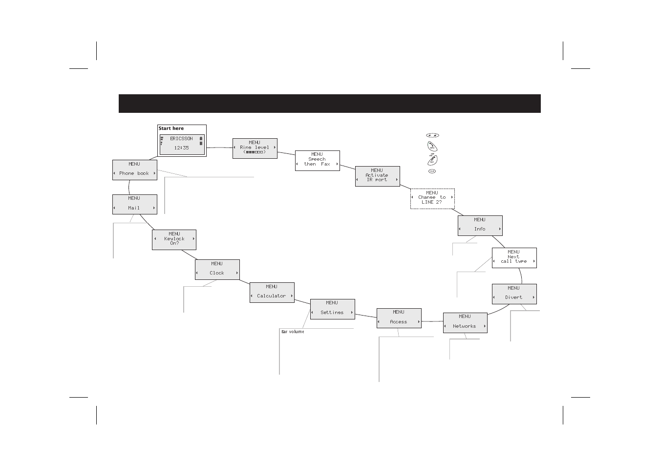 The menu system the menu, The menu system, Pto for the menu system | Ericsson SH888 User Manual | Page 3 / 71