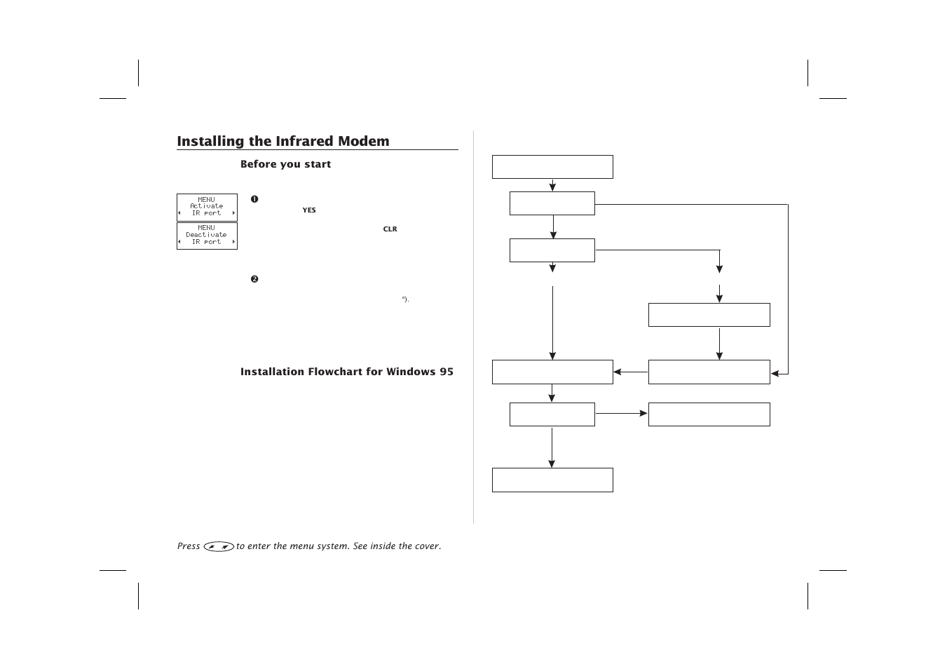 Installing the infrared modem | Ericsson SH888 User Manual | Page 31 / 71