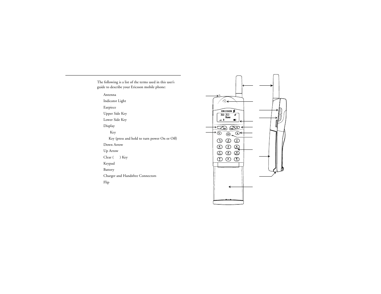 The parts of your phone, Not for commercial use – ericsson inc | Ericsson T18d User Manual | Page 20 / 79
