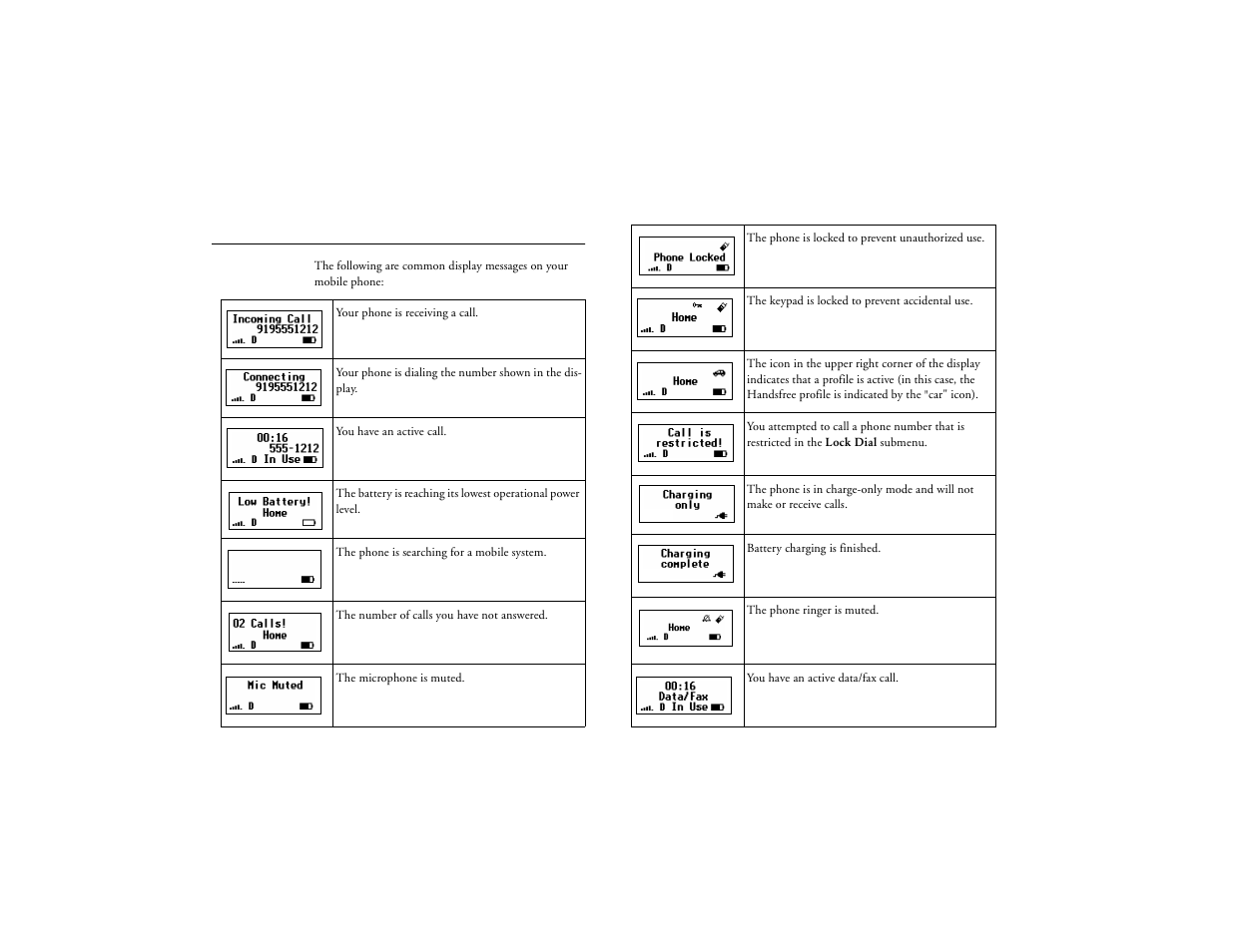 Display messages, Not for commercial use – ericsson inc | Ericsson T18d User Manual | Page 24 / 79