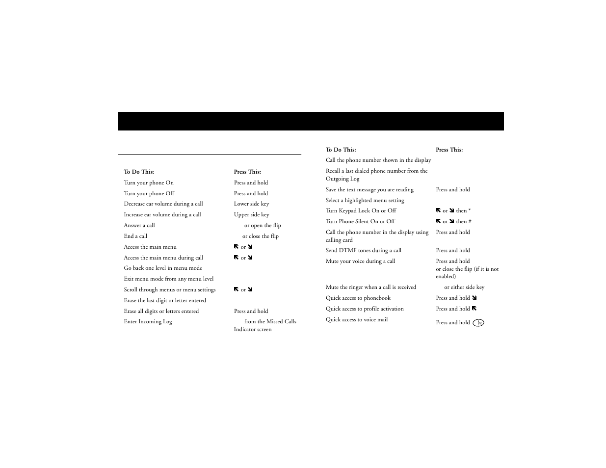 Basic operations, Summary of basic operations, Not for commercial use – ericsson inc | Ericsson T18d User Manual | Page 25 / 79