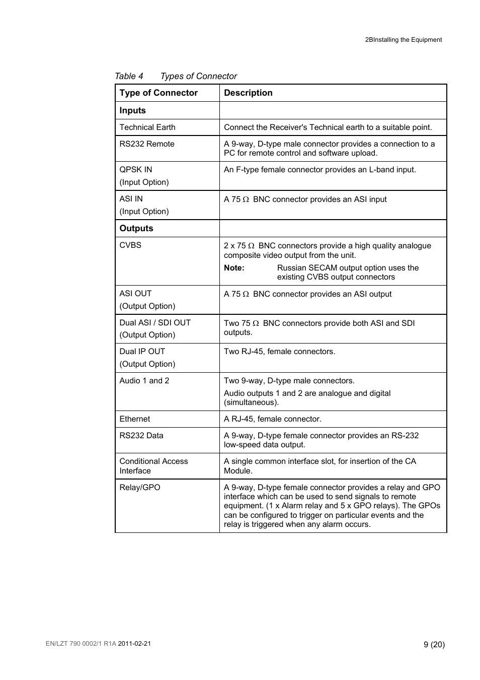 Table 4, Types of connector | Ericsson TT1222 User Manual | Page 9 / 20