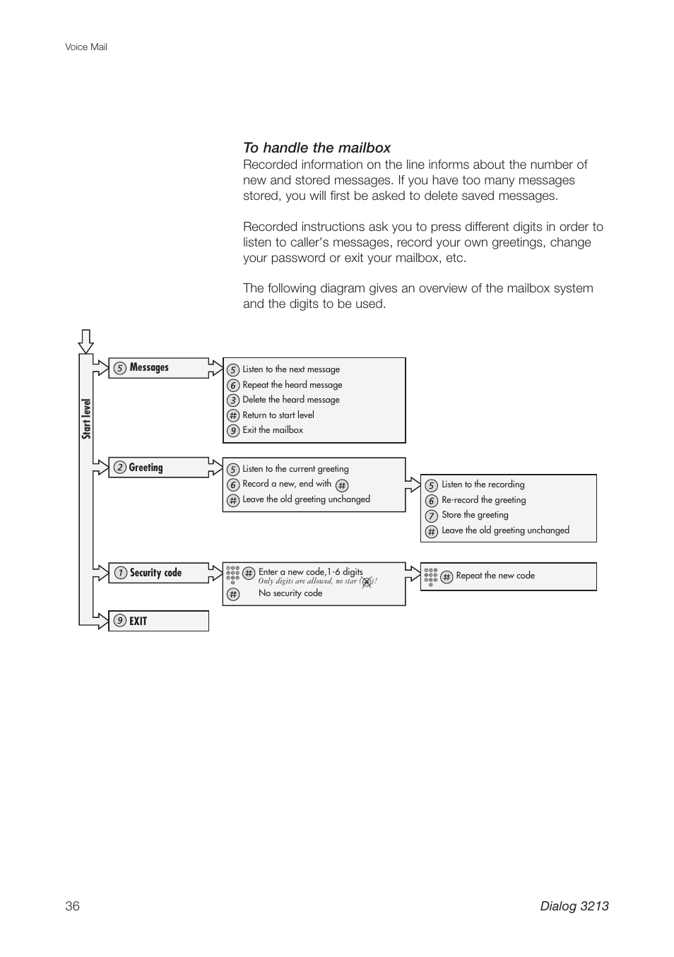 Ericsson Dialog 3213 User Manual | Page 36 / 92