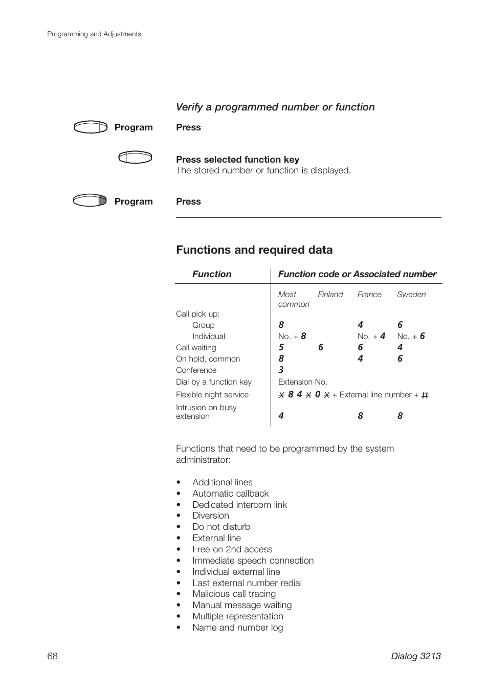 Functions and required data | Ericsson Dialog 3213 User Manual | Page 68 / 92