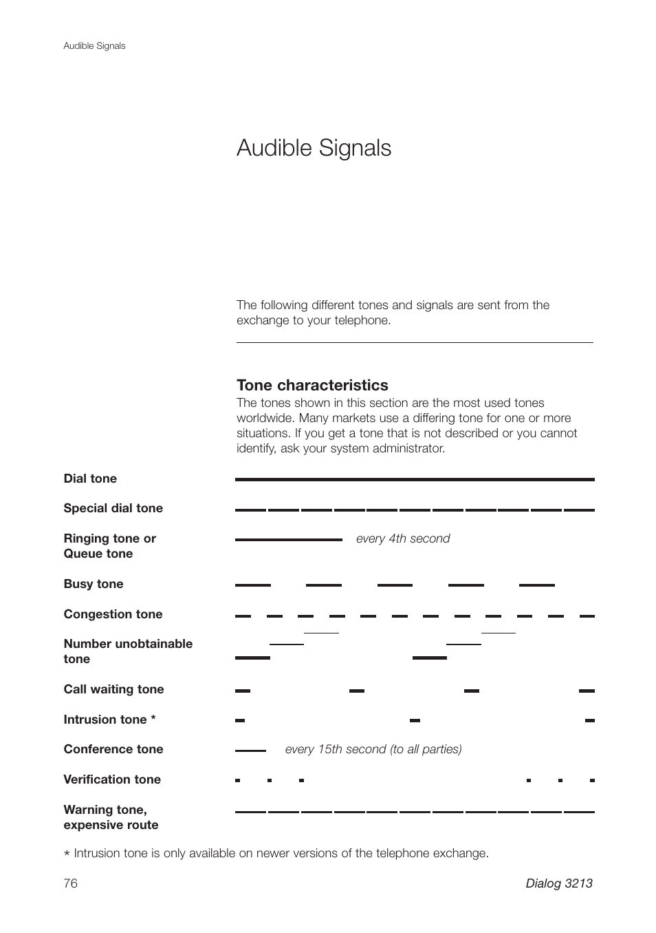 Audible signals | Ericsson Dialog 3213 User Manual | Page 76 / 92