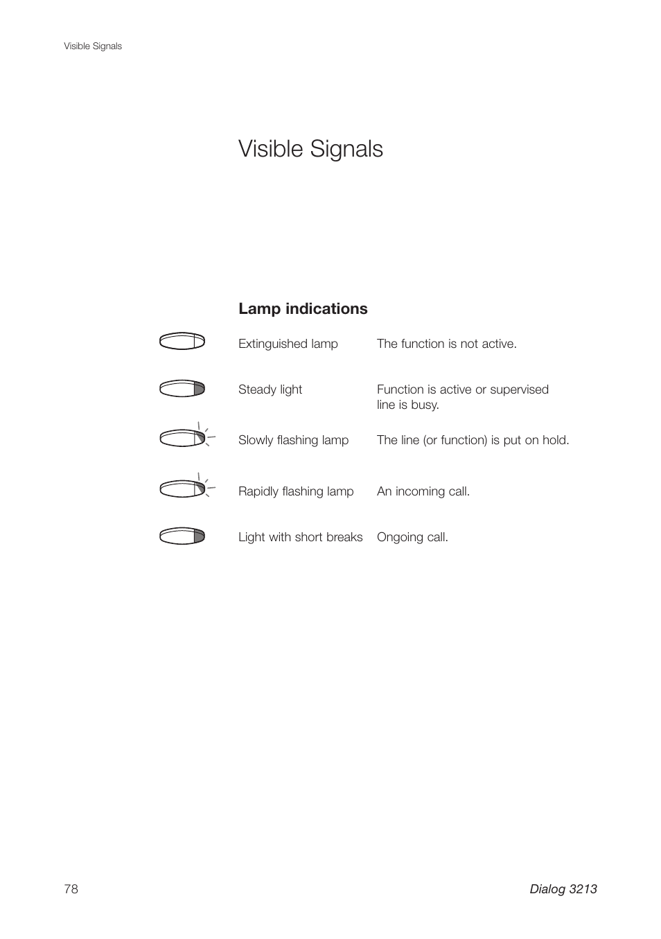 Visible signals | Ericsson Dialog 3213 User Manual | Page 78 / 92