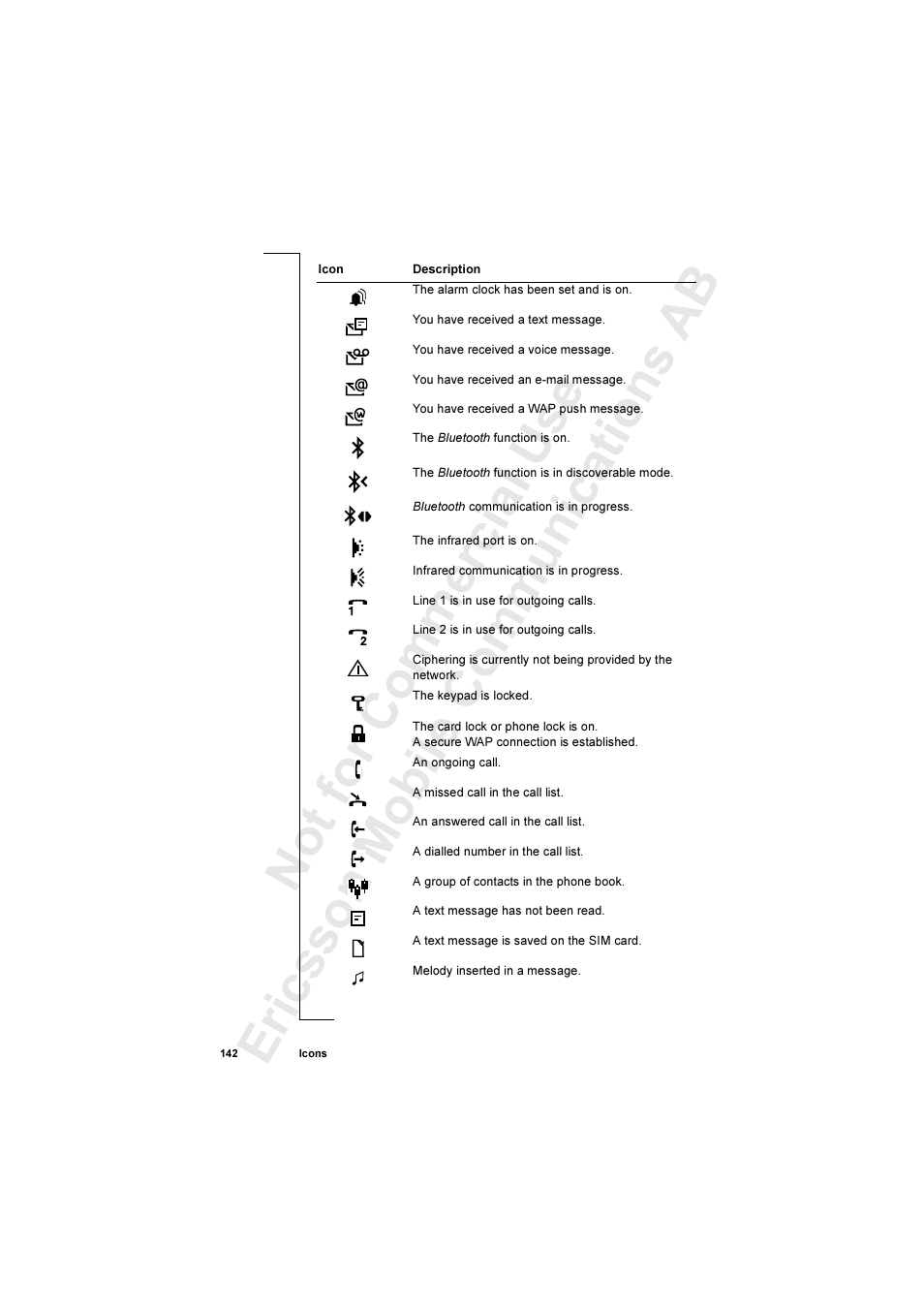 Ericsson R520 User Manual | Page 142 / 152