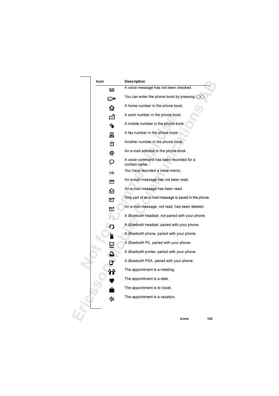 Ericsson R520 User Manual | Page 143 / 152