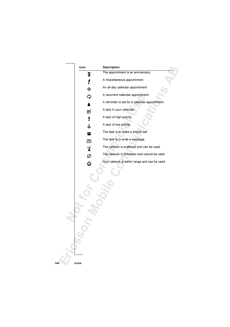 Ericsson R520 User Manual | Page 144 / 152