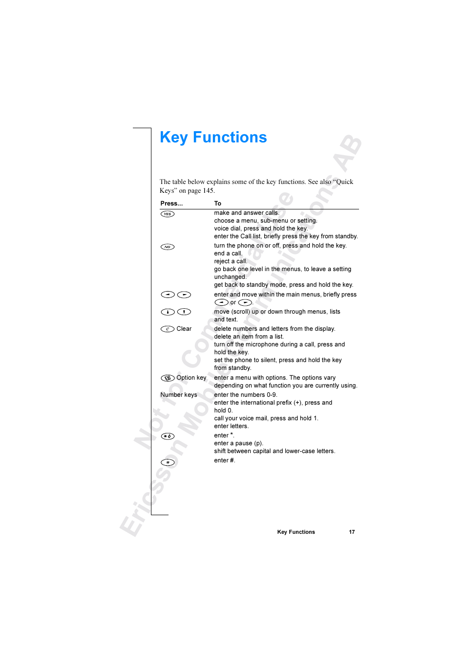 Ericsson R520 User Manual | Page 17 / 152