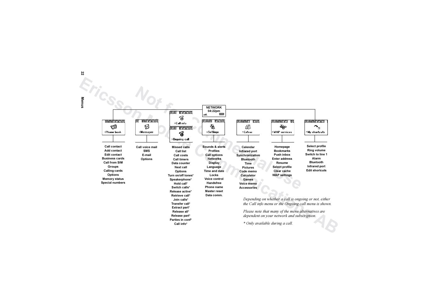 Ericsson R520 User Manual | Page 22 / 152