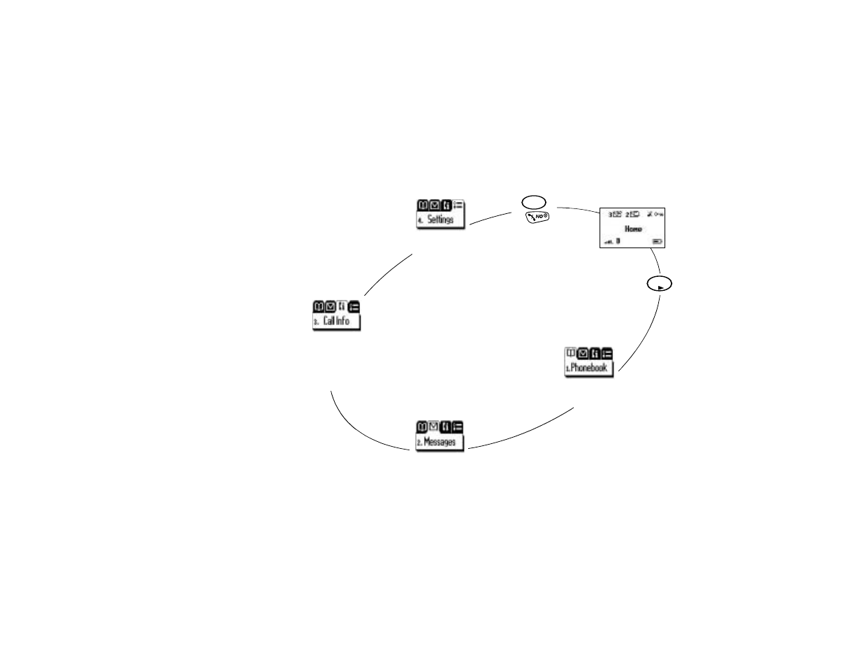 Not for commercial use – ericsson inc, The a1228lx menu | Ericsson A1228LX User Manual | Page 28 / 28
