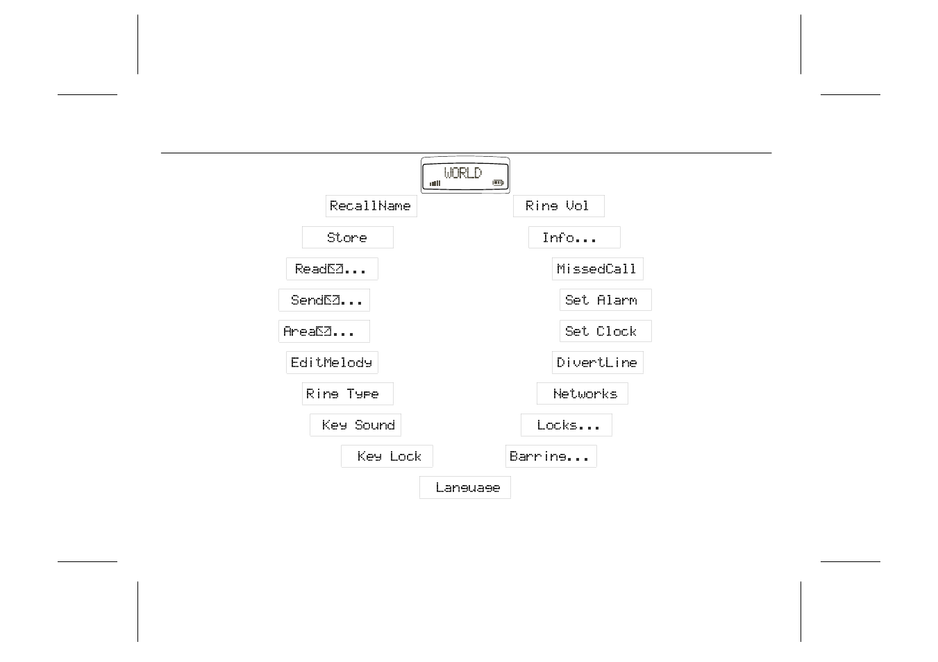 Menu overview | Ericsson GF768 User Manual | Page 16 / 35