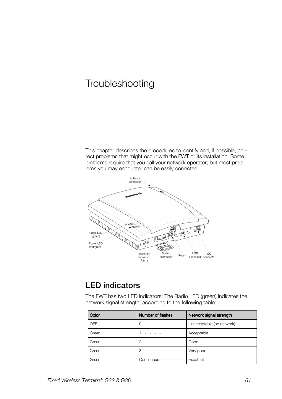 Troubleshooting, Led indicators | Ericsson G36 User Manual | Page 61 / 84