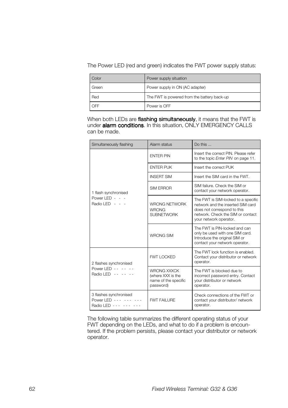 Ericsson G36 User Manual | Page 62 / 84