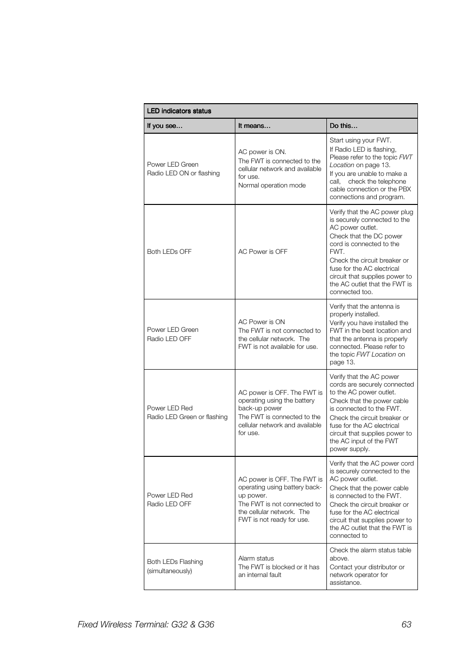 Ericsson G36 User Manual | Page 63 / 84