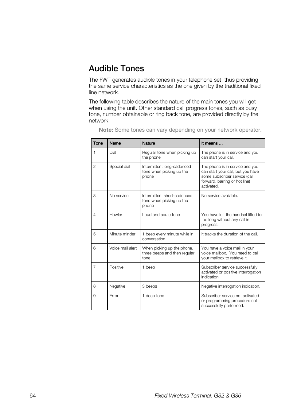 Audible tones | Ericsson G36 User Manual | Page 64 / 84