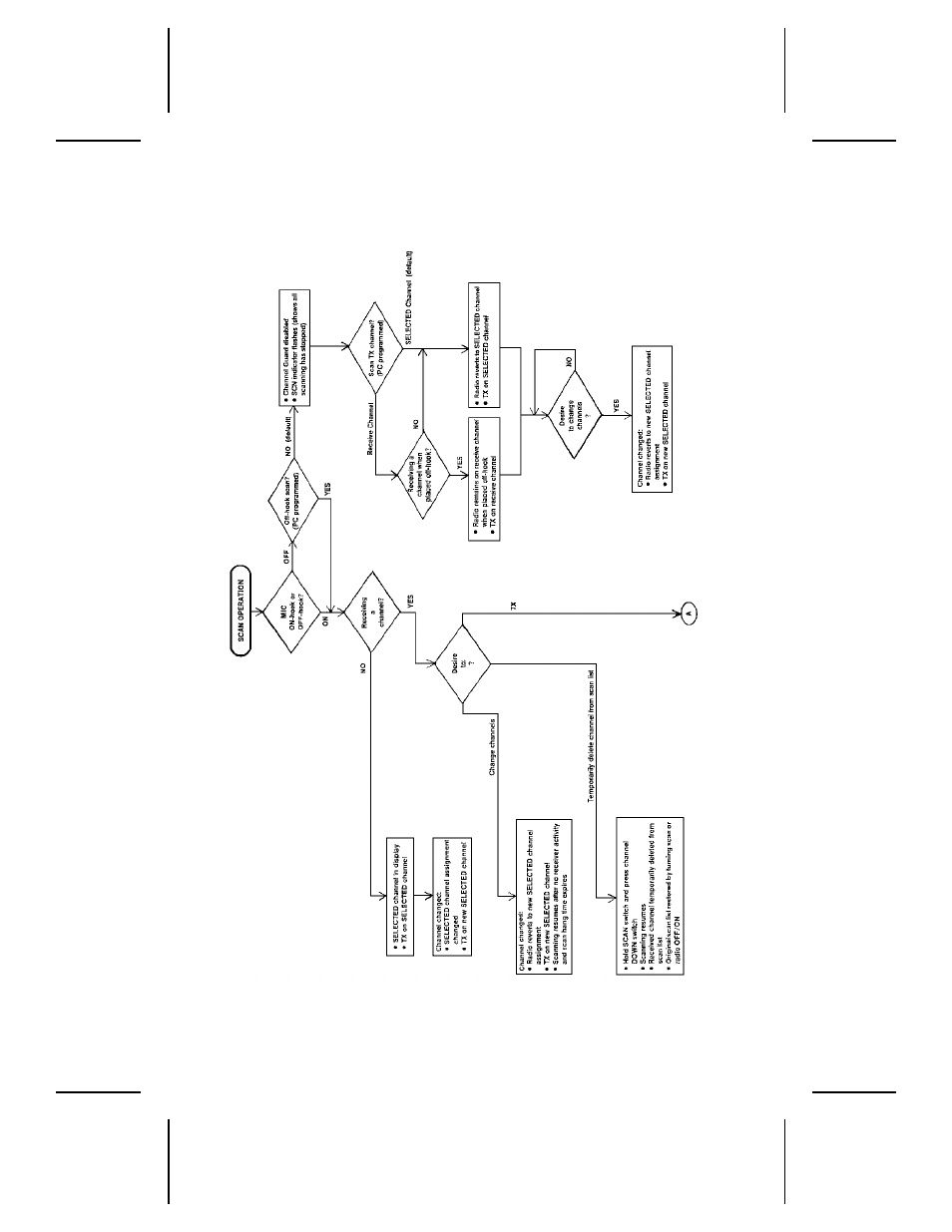 Ericsson LBI-39012B User Manual | Page 20 / 32