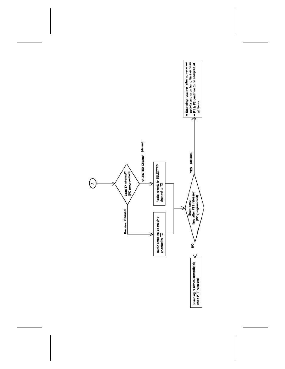 Ericsson LBI-39012B User Manual | Page 21 / 32