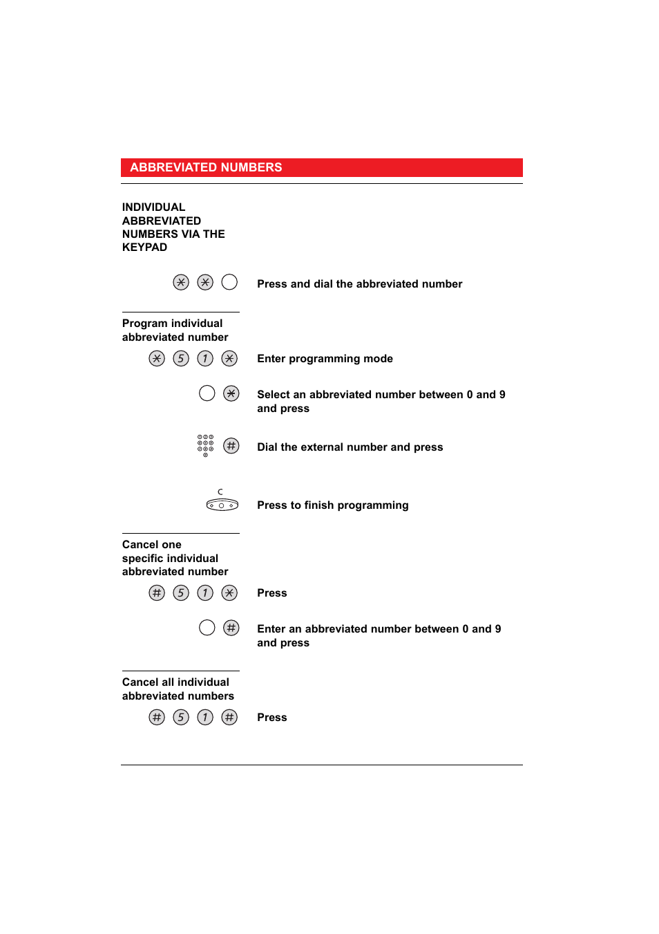 Ericsson 50 User Manual | Page 36 / 77