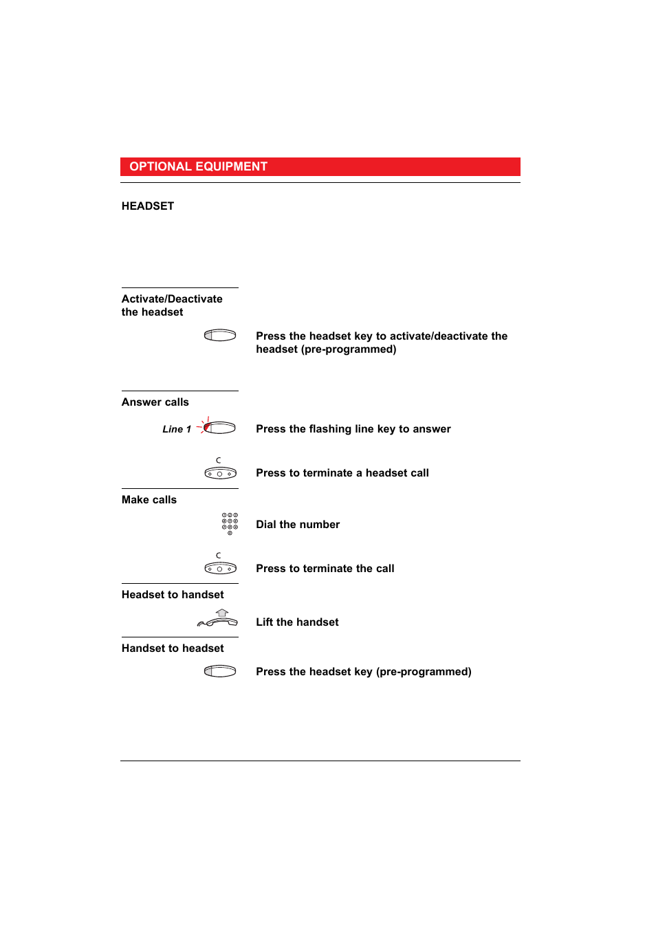 Ericsson 50 User Manual | Page 58 / 77