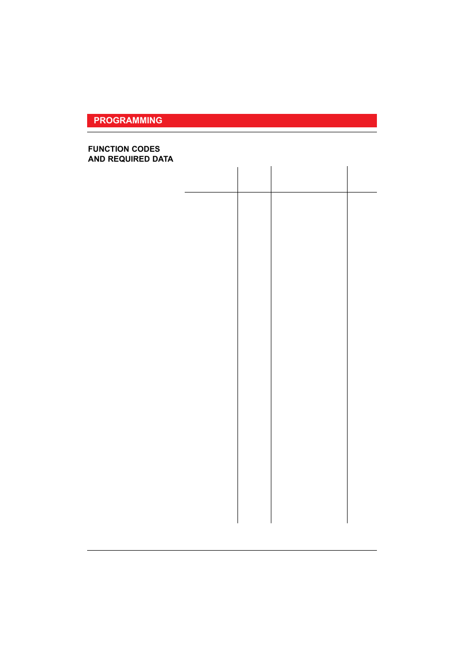 Programming, Function codes and required data | Ericsson 50 User Manual | Page 62 / 77