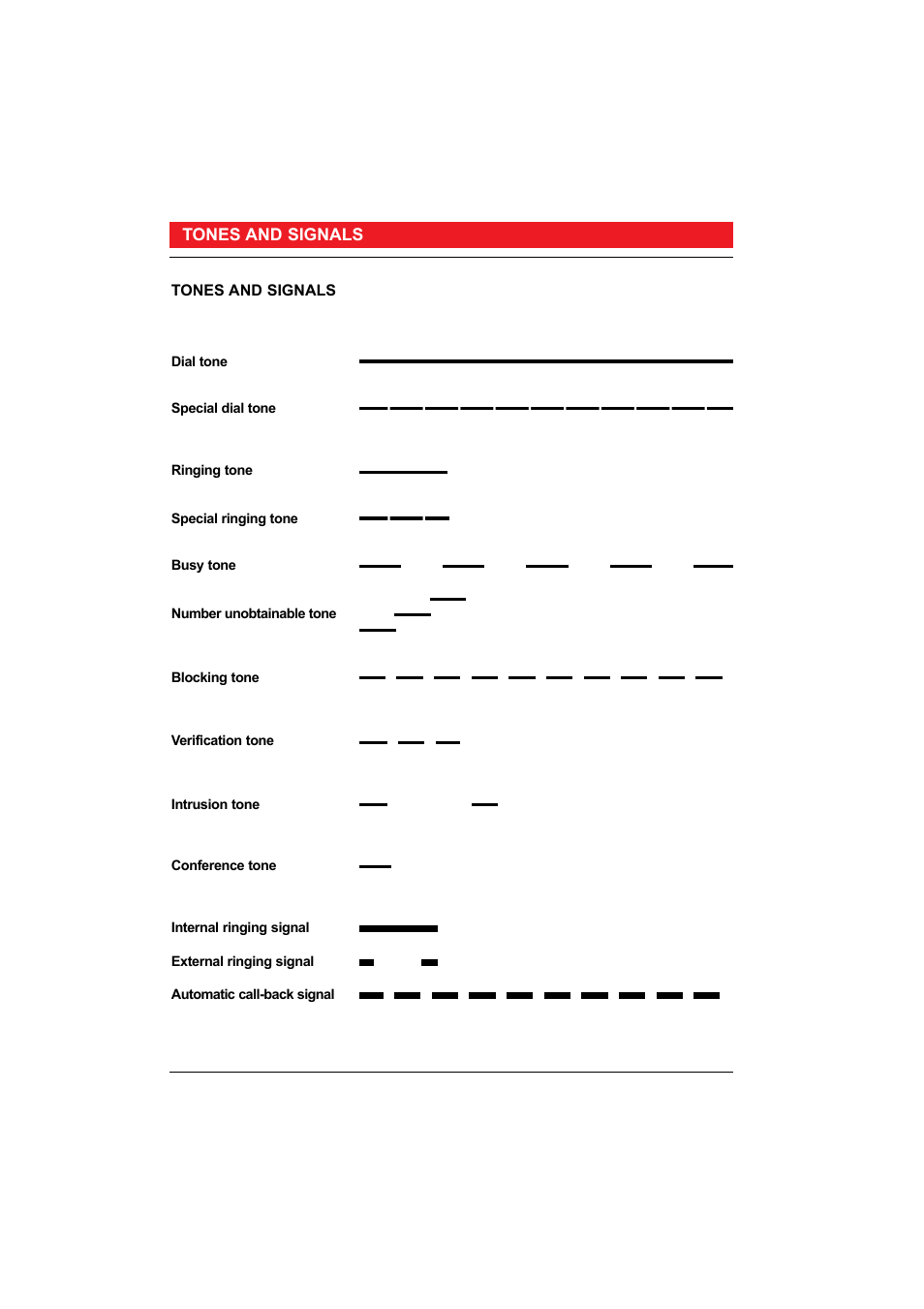 Ericsson 50 User Manual | Page 68 / 77