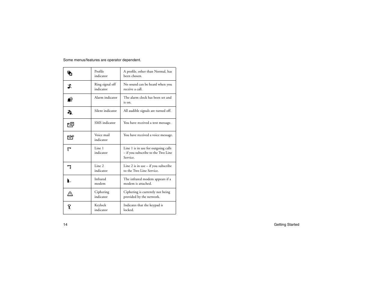 Not for commercial use - ericsson inc | Ericsson R300Z User Manual | Page 21 / 88