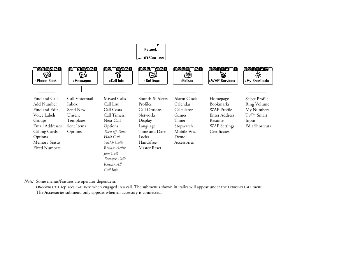 Not for commercial use - ericsson inc | Ericsson R300Z User Manual | Page 87 / 88