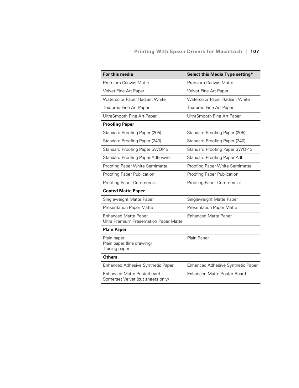 Ericsson STYLUS PRO 4900 User Manual | Page 105 / 174