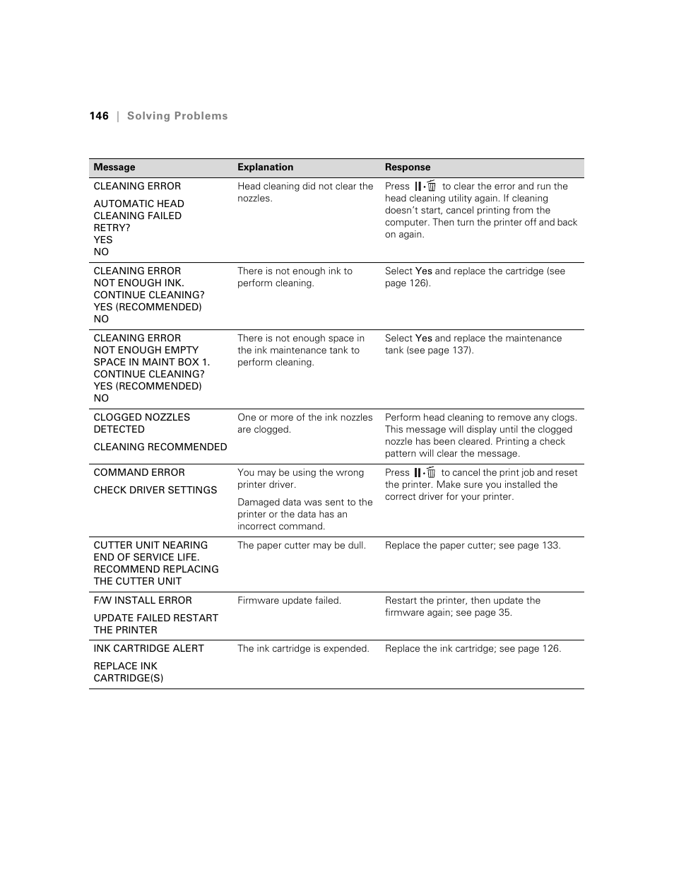 Ericsson STYLUS PRO 4900 User Manual | Page 144 / 174