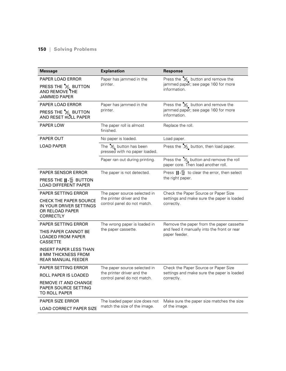 Ericsson STYLUS PRO 4900 User Manual | Page 148 / 174