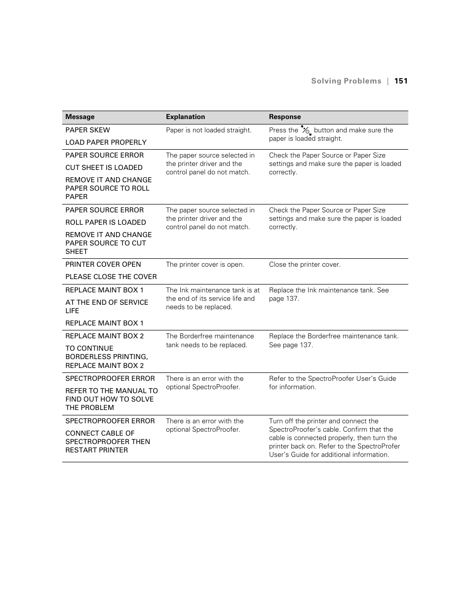 Ericsson STYLUS PRO 4900 User Manual | Page 149 / 174