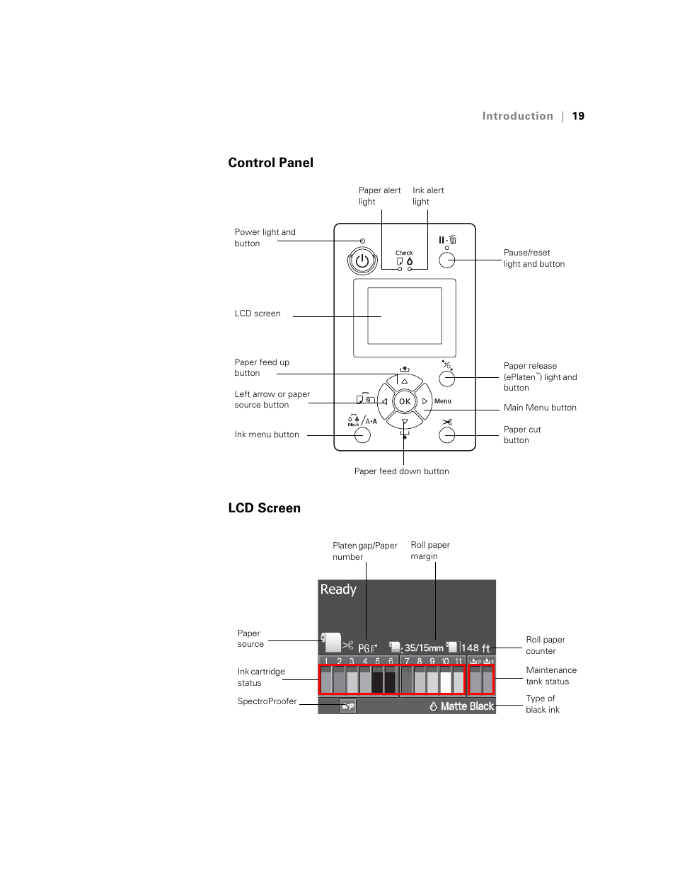 Control panel, Lcd screen, Control panel lcd screen | Ericsson STYLUS PRO 4900 User Manual | Page 17 / 174