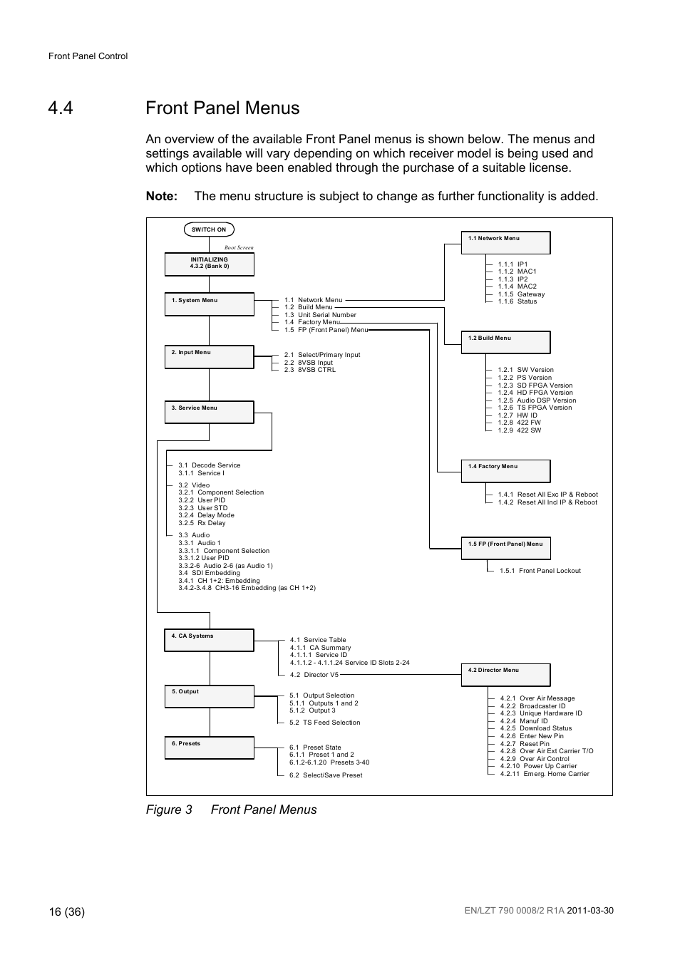 4 front panel menus, Front panel menus, Figure 3 | Figure 3 front panel menus | Ericsson ATSC Broadcast Receiver RX8320 User Manual | Page 16 / 36