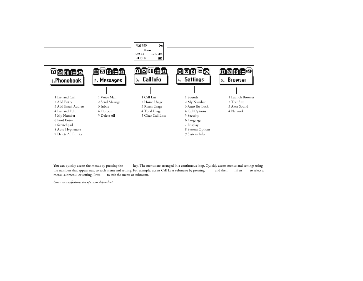Not for commercial use - ericsson inc | Ericsson A1228c User Manual | Page 2 / 60