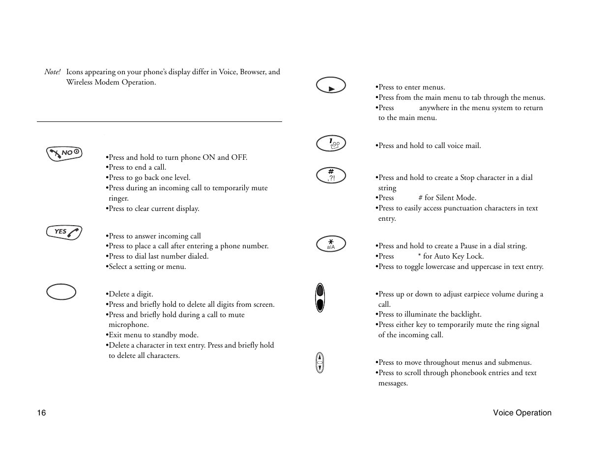 Not for commercial use - ericsson inc, Voice operation key functions | Ericsson A1228c User Manual | Page 22 / 60