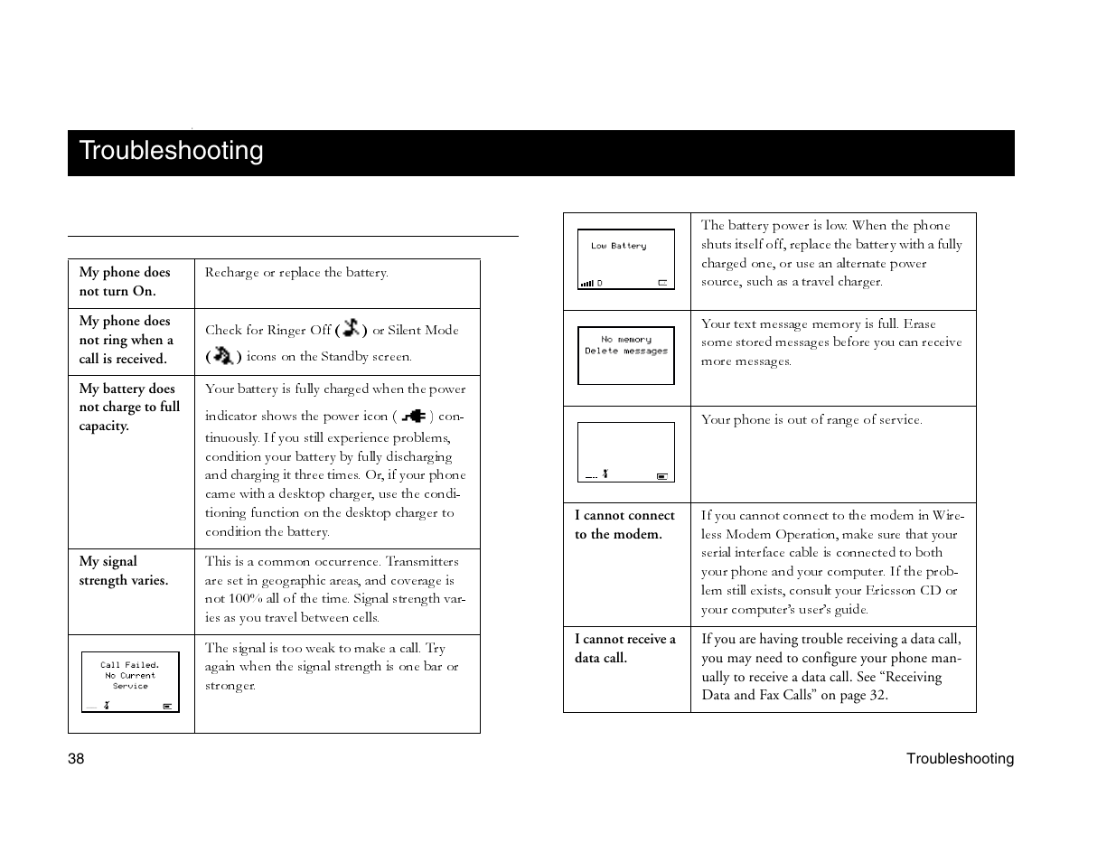Not for commercial use - ericsson inc, Troubleshooting, Problem solving | Ericsson A1228c User Manual | Page 44 / 60