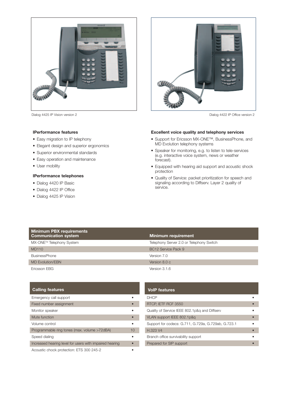 Ericsson Dialog 4000 IP User Manual | Page 2 / 4