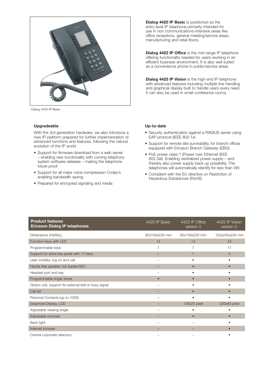 Ericsson Dialog 4000 IP User Manual | Page 3 / 4