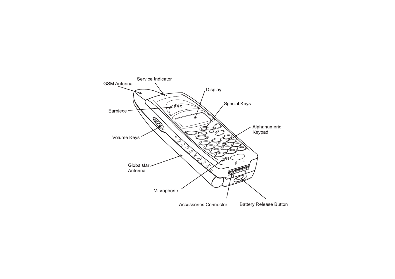The phone | Ericsson SATELLITE R290 User Manual | Page 11 / 74