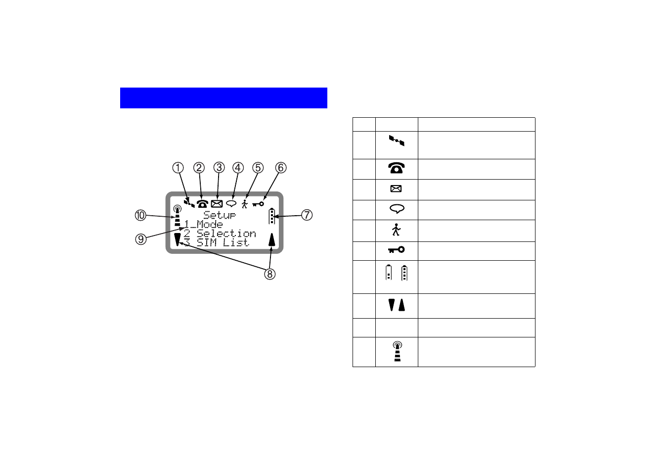 Indicators in the display | Ericsson SATELLITE R290 User Manual | Page 18 / 74