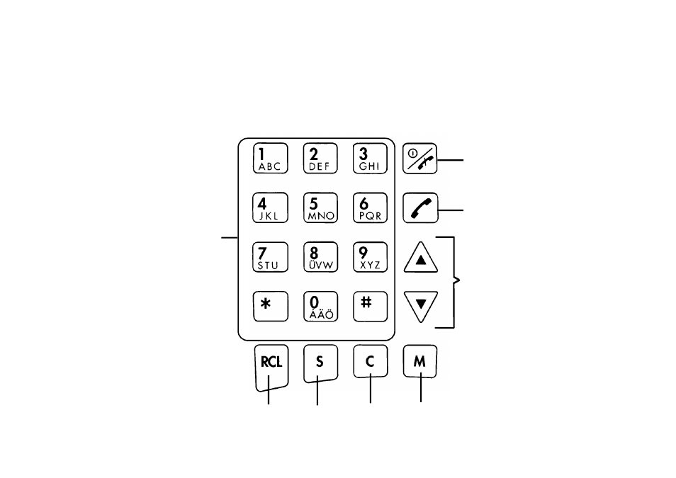 Keypad | Ericsson GH198 User Manual | Page 19 / 68